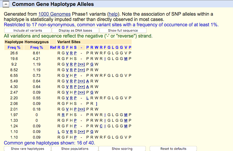Variant details page showing ABO blood group gene variant annotations