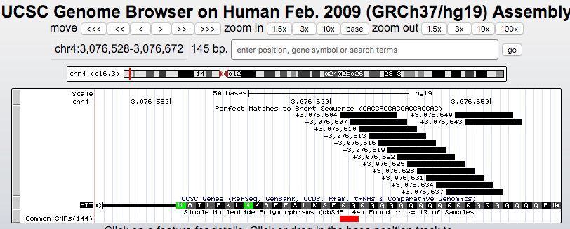 Browser session showing CAG trinucleotide repeat region in a disease gene