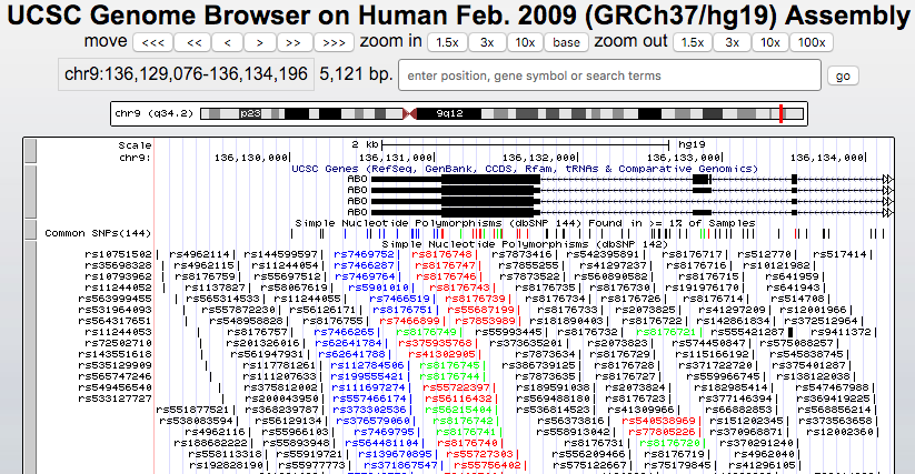 Browser session showing SNP tracks color-coded by functional class at the ABO locus